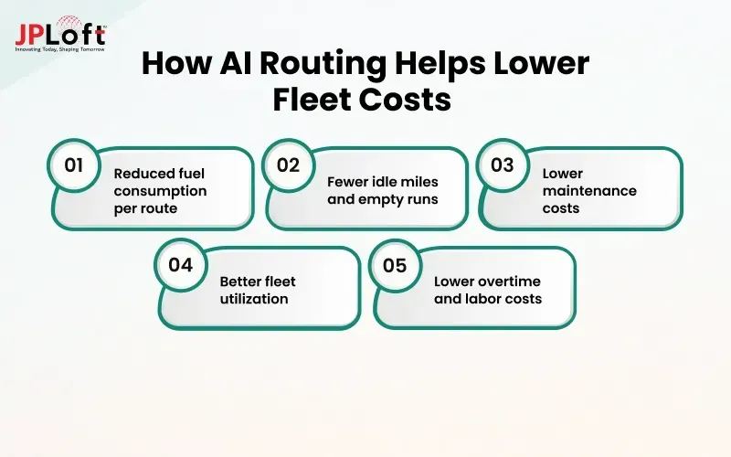 How AI Routing Helps Lower Fleet Costs